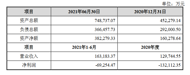 新能源汽车要变天，“蔚小理”的铁三角不稳了