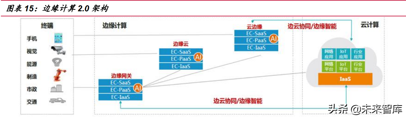 元宇宙行业分析：基础设施规模初具，工业和消费应用场景萌发