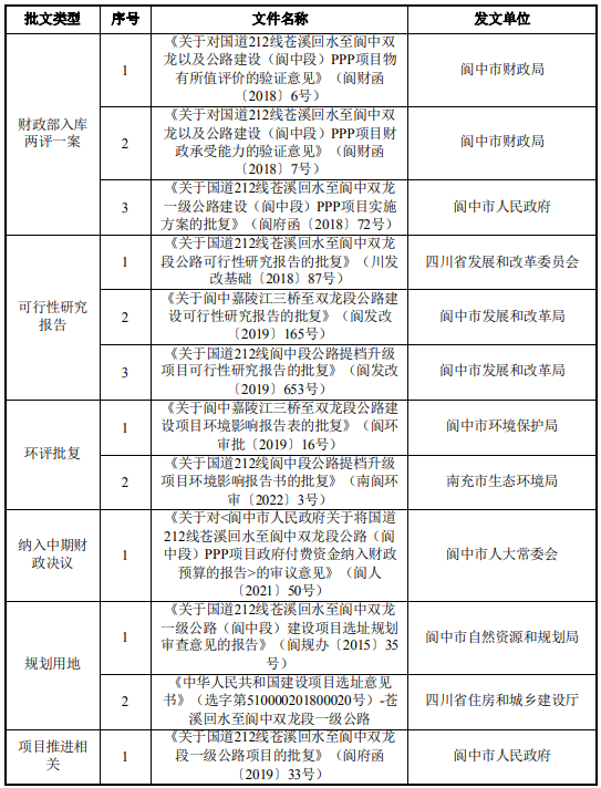 国道212线苍溪回水至阆中PPP项目可行性研究报告