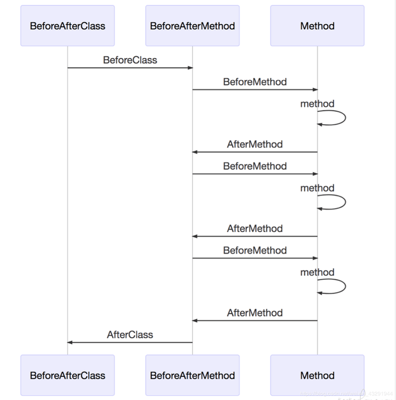 测试开发实战｜如何利用 xUnit 框架对测试用例进行维护？