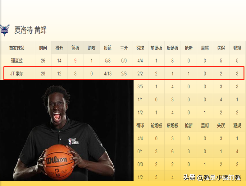 nba联赛有哪些比赛(NBA夏季联赛火热进行中，新人辈出，精彩不断)