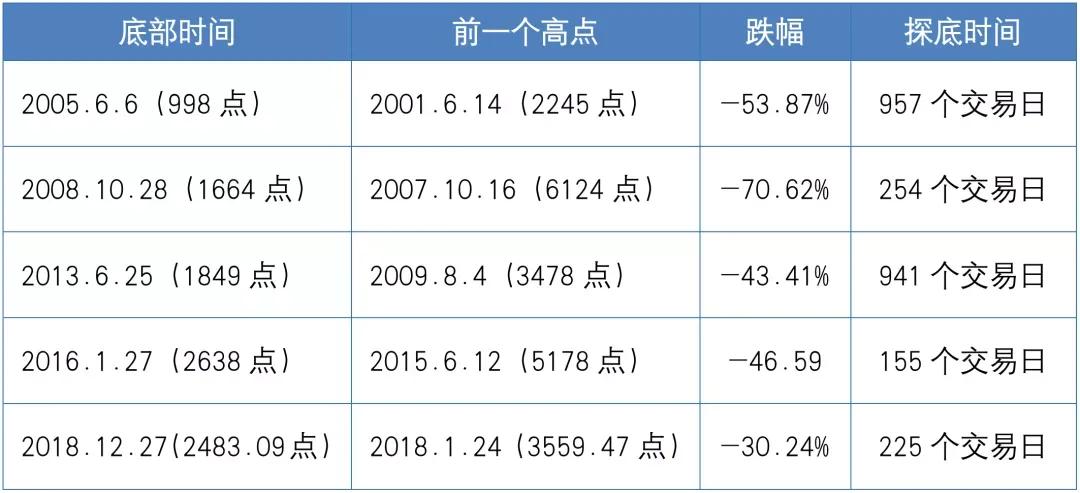 清倉，等市場跌透了再“精準抄底”，可行嗎？