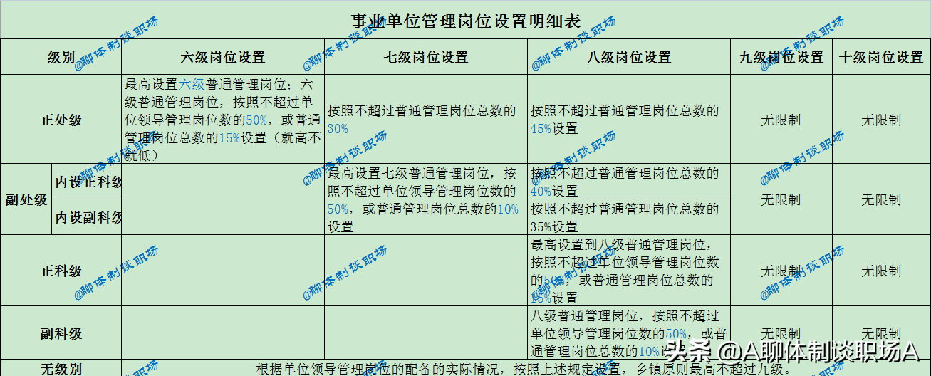 你想知道你单位的管理、专业技术、工勤岗位职数有多少吗？