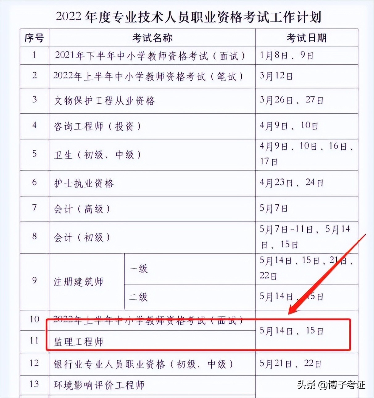 备考监理工程师证书，应该知道的三点