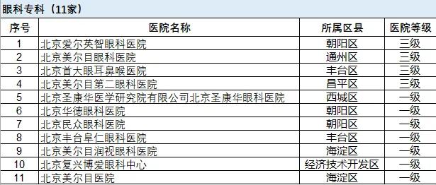 北京市这些专科医院，可以不用选，直接持卡就医