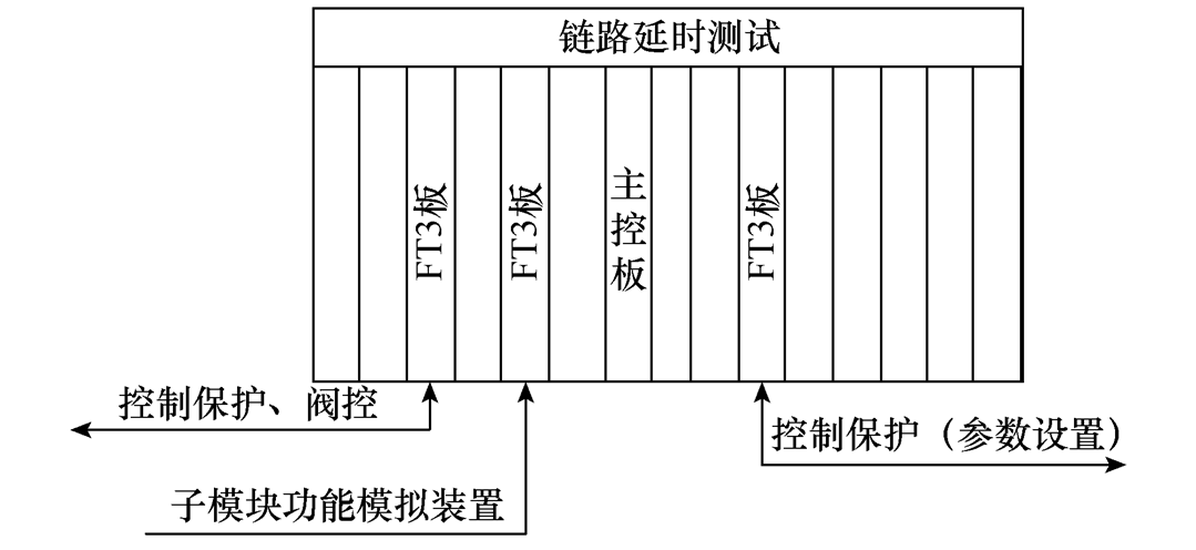 柔性直流輸電閥控及子模塊控制全接入試驗(yàn)系統(tǒng)的設(shè)計(jì)