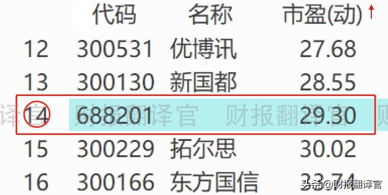 主营数字货币安全认证,被工信部评为专精特新小巨人,股价回撤47%