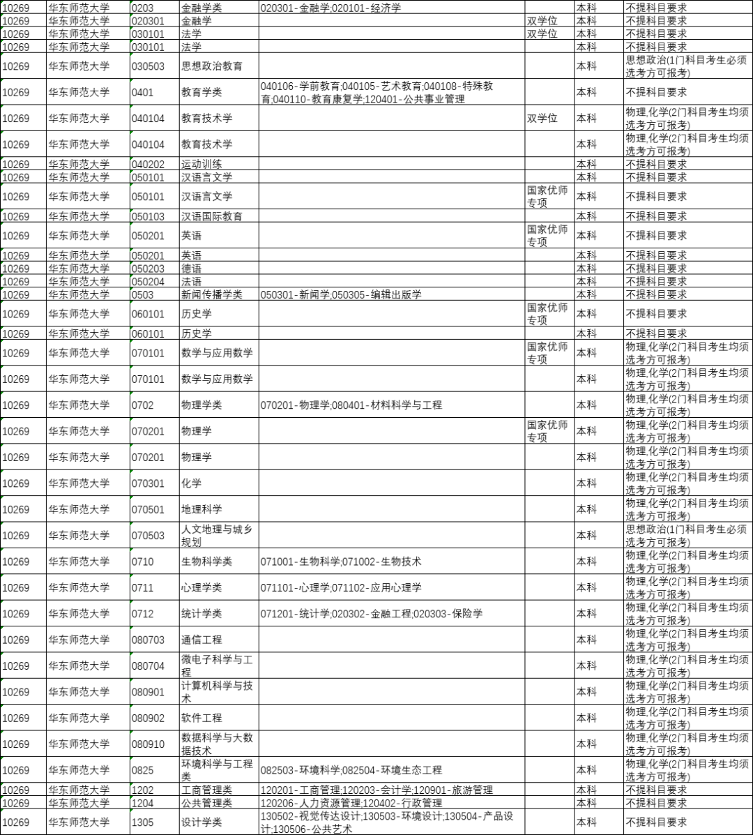 太原人！山西省今年将全面启动中高考改革，“3+1+2”选科模式解读