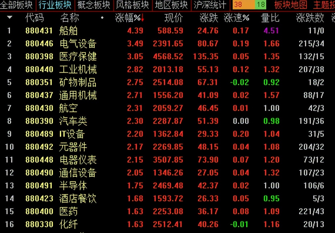 李志林丨通胀新高致美股再大跌，新能源继续领涨A股
