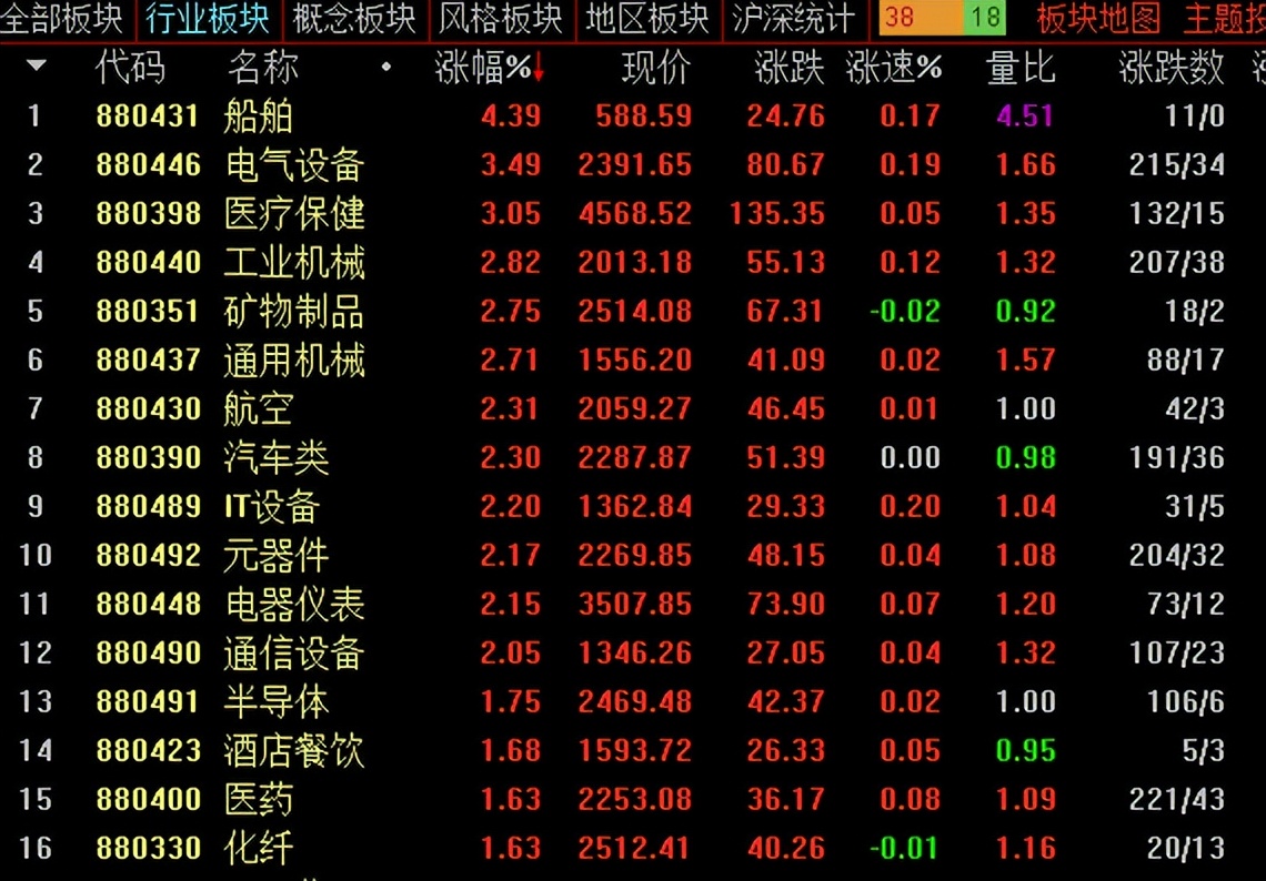 李志林丨通胀新高致美股再大跌,新能源继续领涨A股