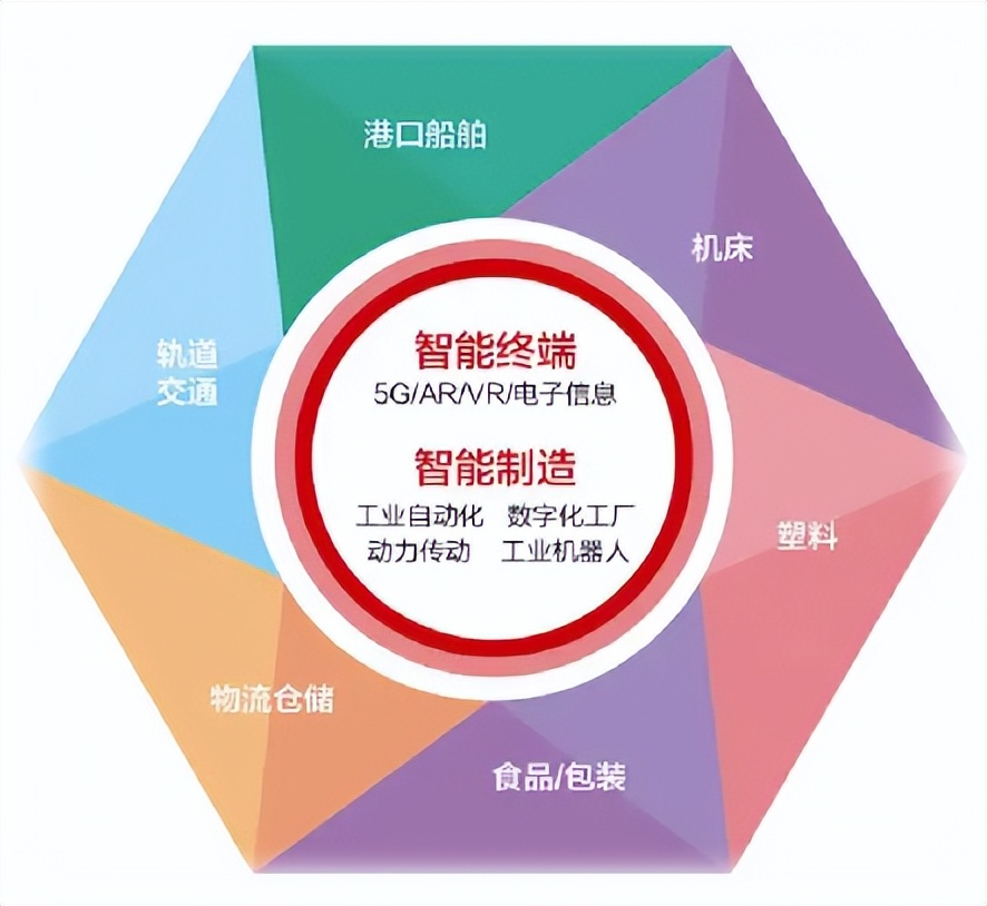 专业有话说：自动化专业真的是“万金油”吗？