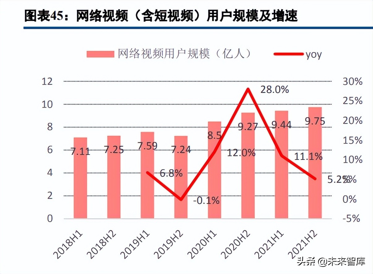 数字内容行业深度报告：2021年综述及2022展望