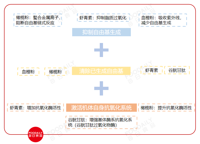 颜值经济波涛汹涌，好容貌和好体质能吃出来吗？