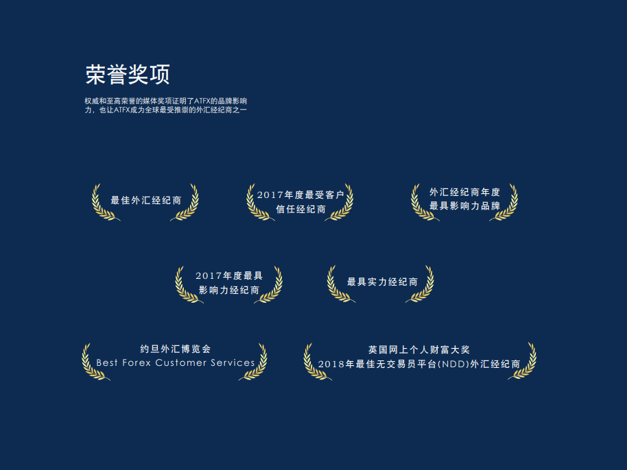 国际原油大涨!ATFX原油交易优势明显
