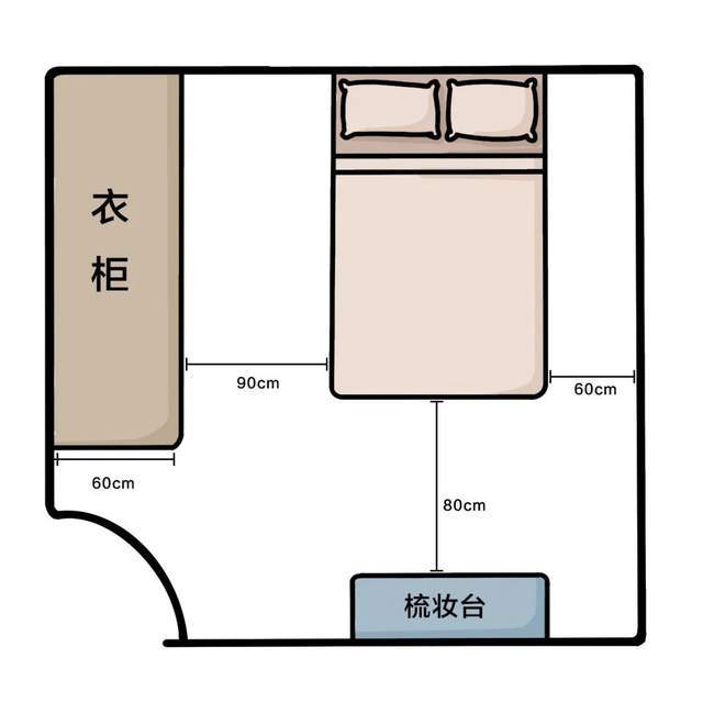 新房装修，买家具就怕尺寸出错，全屋家具尺寸就在这了，赶紧收藏