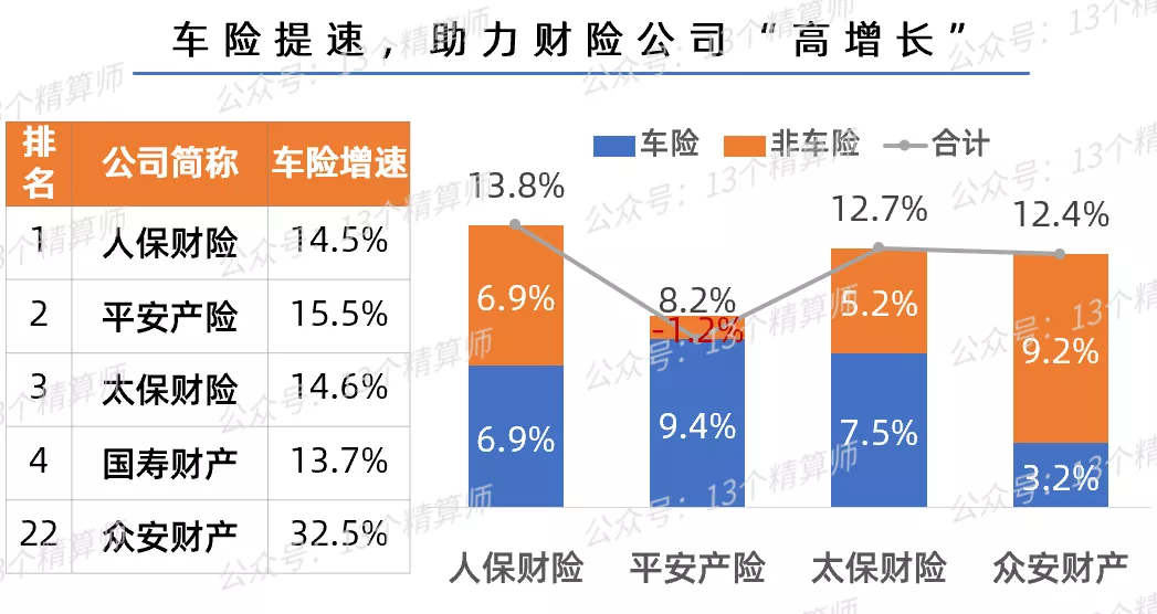 2022年“开门红”战报出炉：寿险增速大下滑，国寿平安均负增长