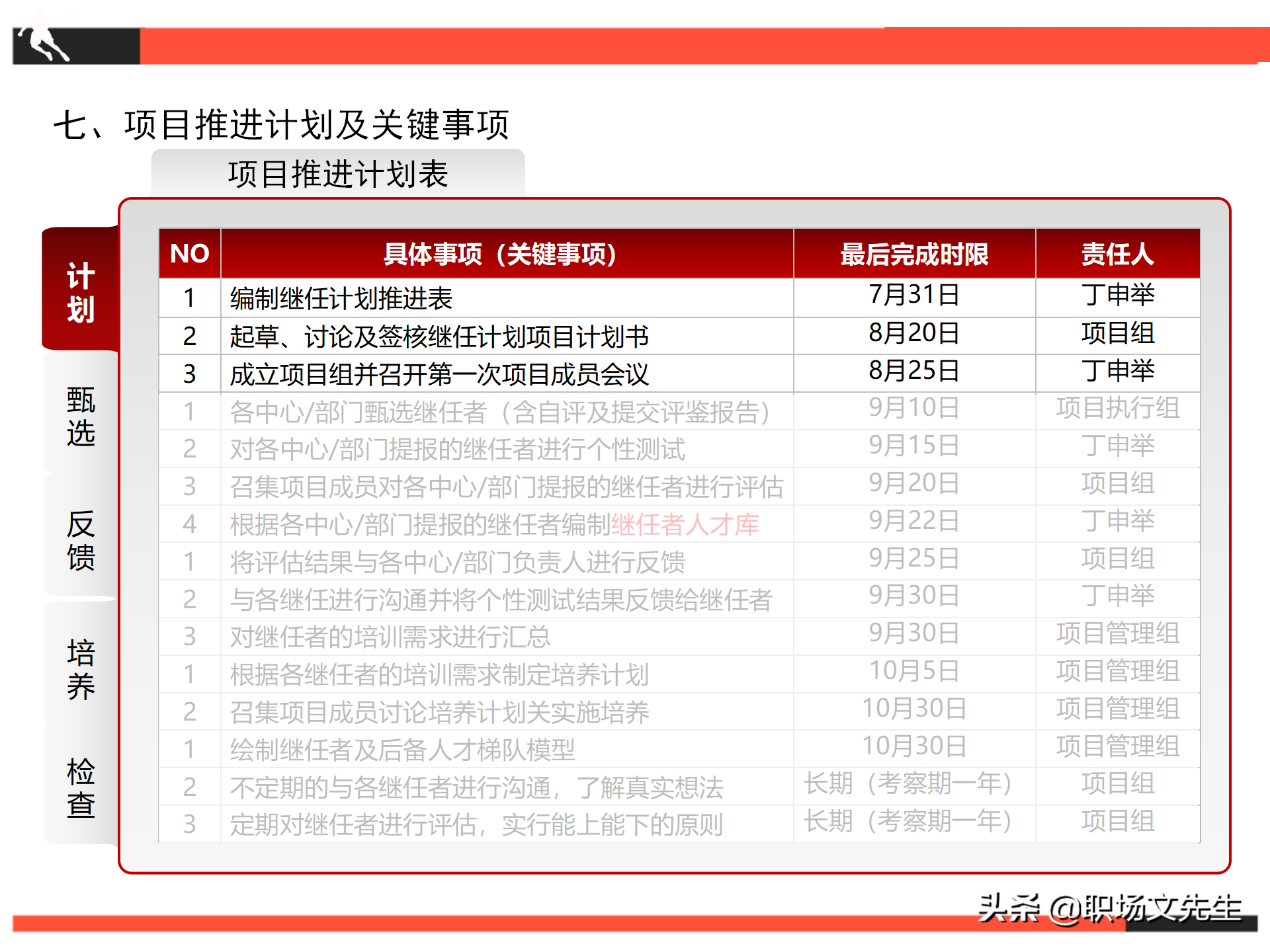 项目推进计划及关键事项，26页继任者计划项目计划书，项目管理书