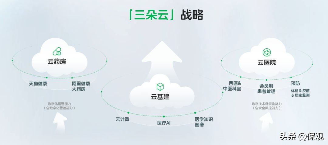 阿里健康发布2023年财报： 互联网医疗三巨头走上不同的道路