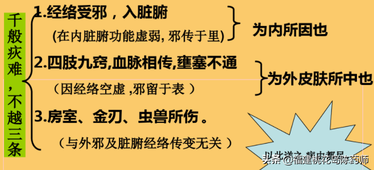 《金匮要略》——脏腑经络先后病脉证第一学习要点