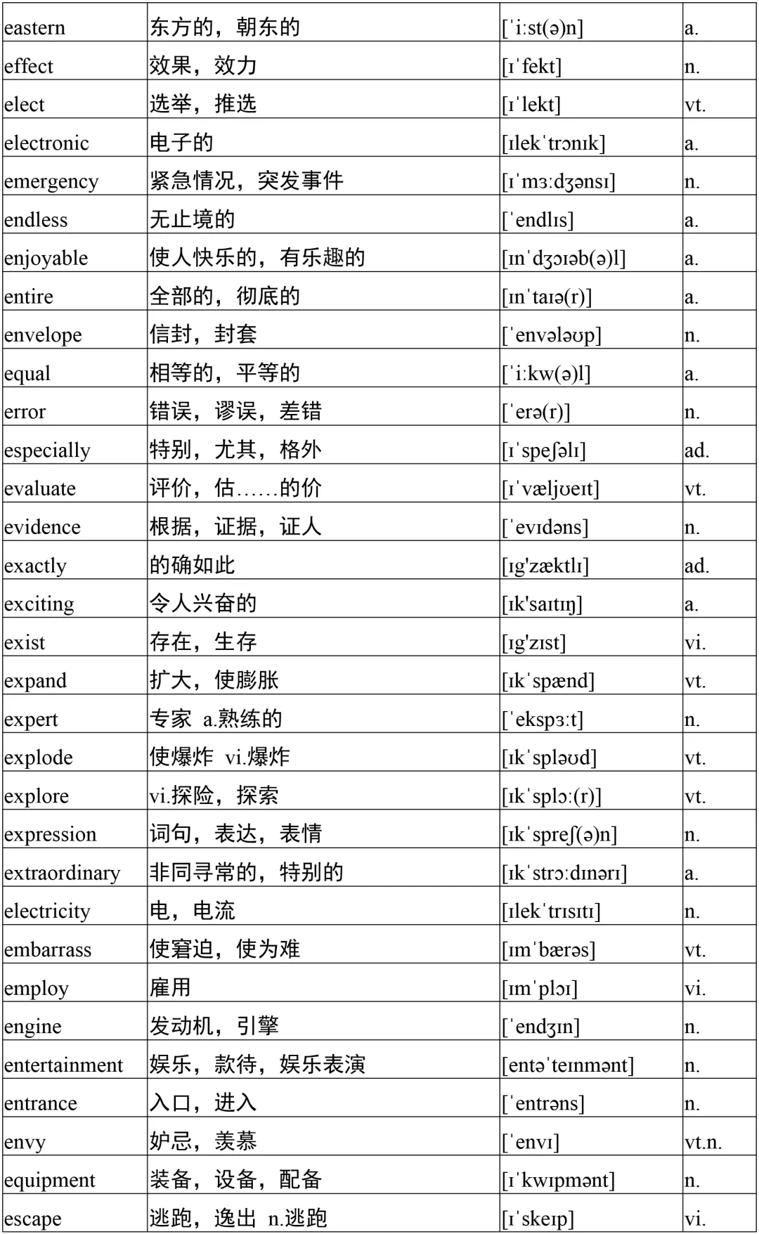 高考英语必备3500词核心词1000个，高分必备！背下考试稳上120+