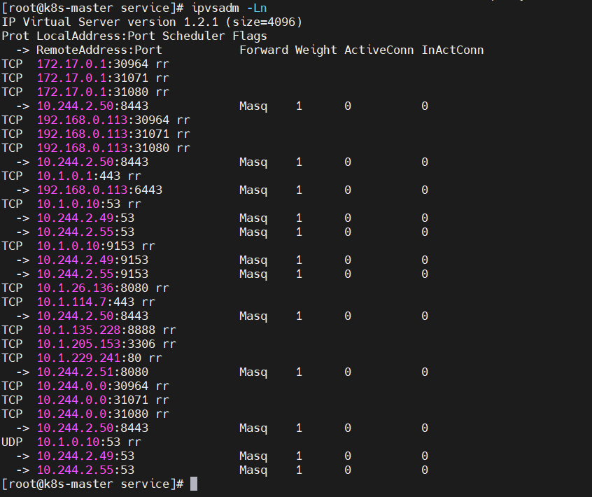 Kubernetes（k8s）kube-proxy、Service详解