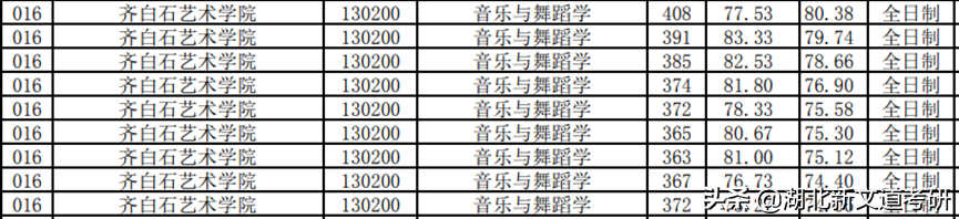 一志愿常年招不满，艺术考研强烈推荐这几所院校