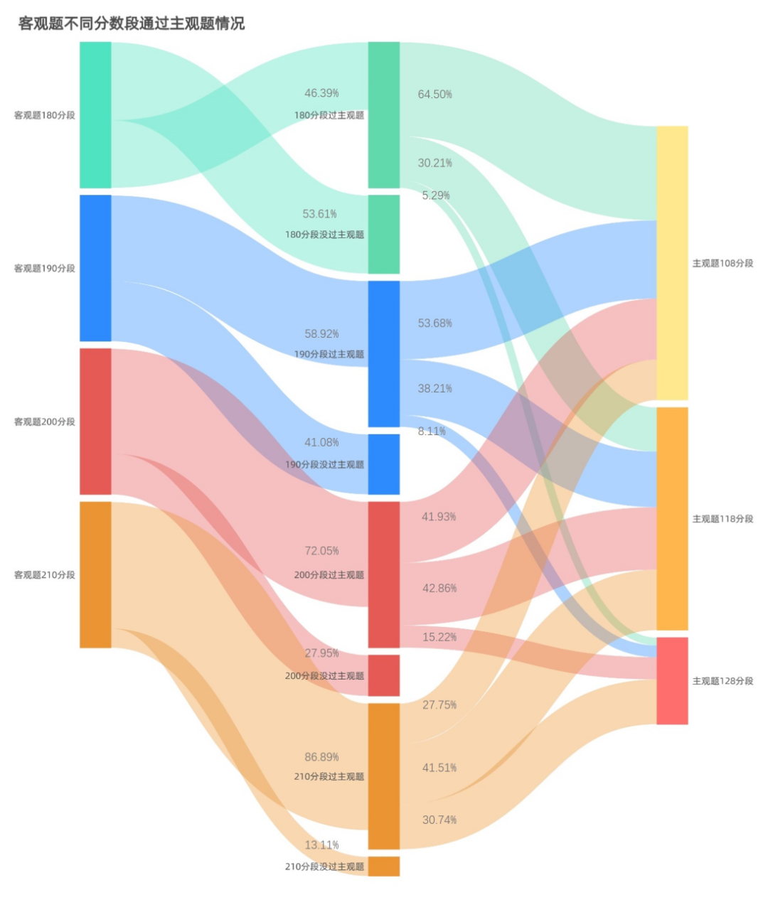 哪一年法考最难？分析解读历年真题数据，告诉你答案