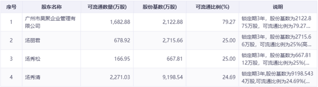一天栽俩实控人！身价百亿被调查，摊上啥事了？
