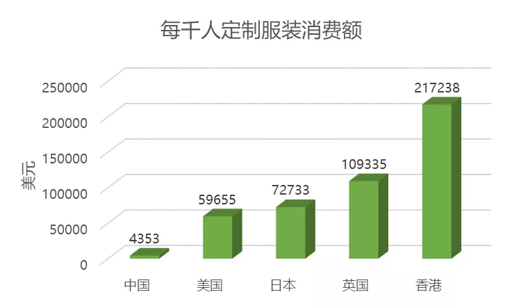 C2M，让私人订制走进制造业