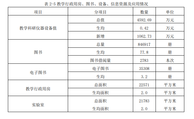 河北地质大学华信学院是几本（这所大学能顺利转设吗）