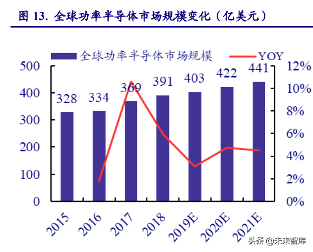 电子行业研究及2022年投资策略：能源变革奏响电子行业新篇章