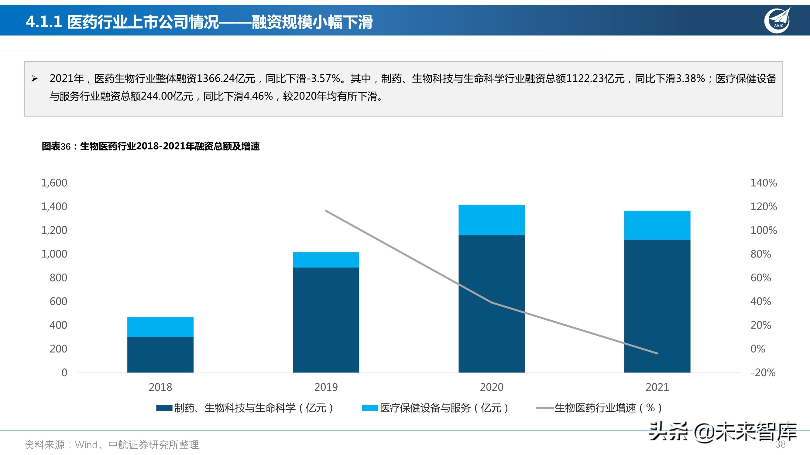 医药行业研究及2022年度策略报告：从繁荣到平淡，守正出奇