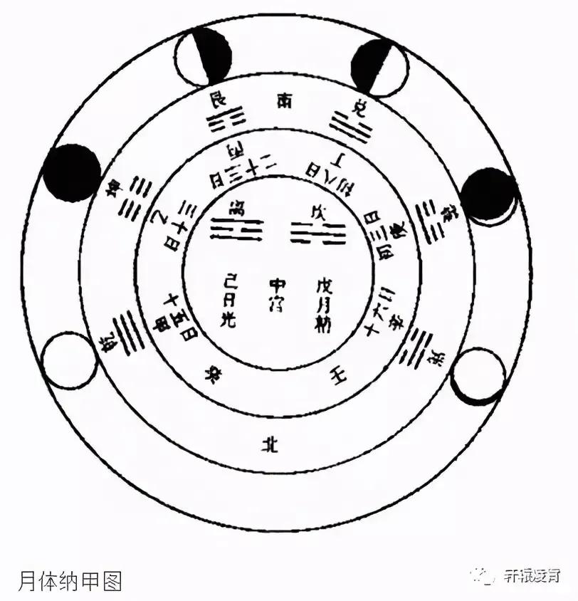 北斗七星的天文星象:北斗七星是指貪狼星天樞,巨門星天璇,祿存星天璣