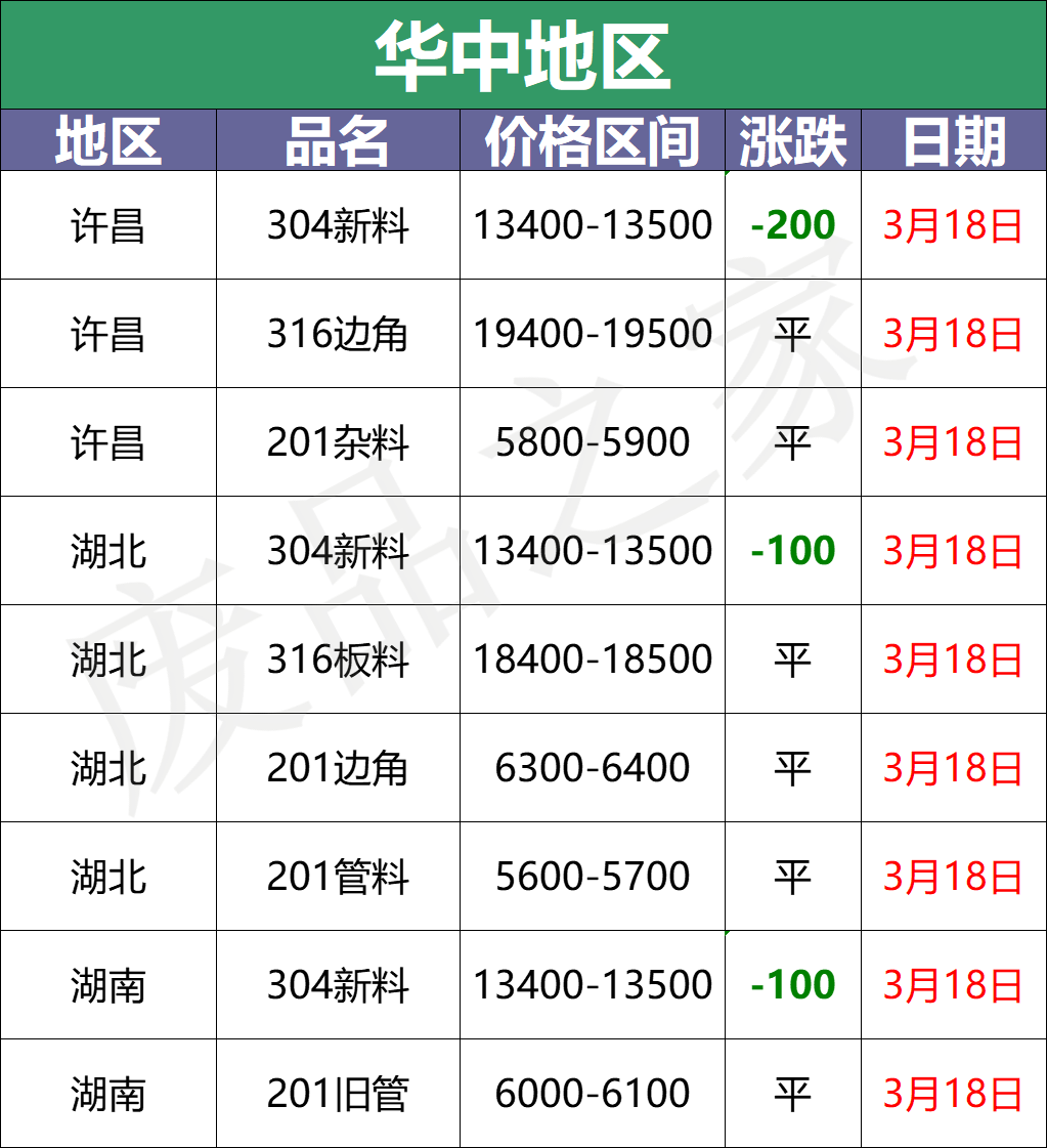 最新3月18日不锈钢基地报价参考汇总（附不锈钢表）