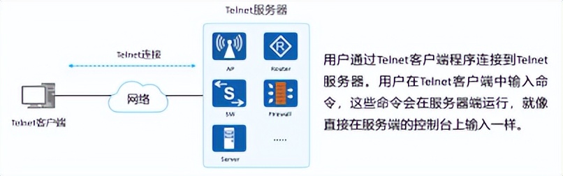 华为认证数通HCIA-DataCom学习笔记——网络参考模型
