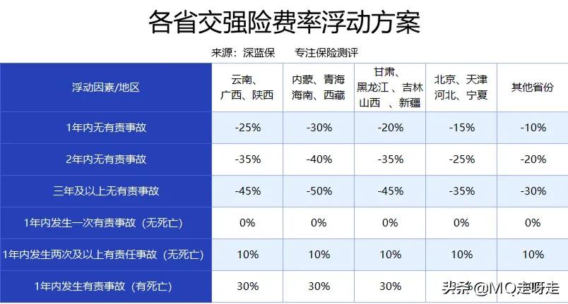 全面了解汽车保险(介绍汽车保险)
