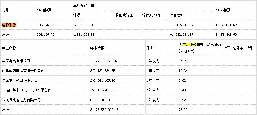 资产负债表怎么分析财务状况，一文章彻底搞懂资产负债表