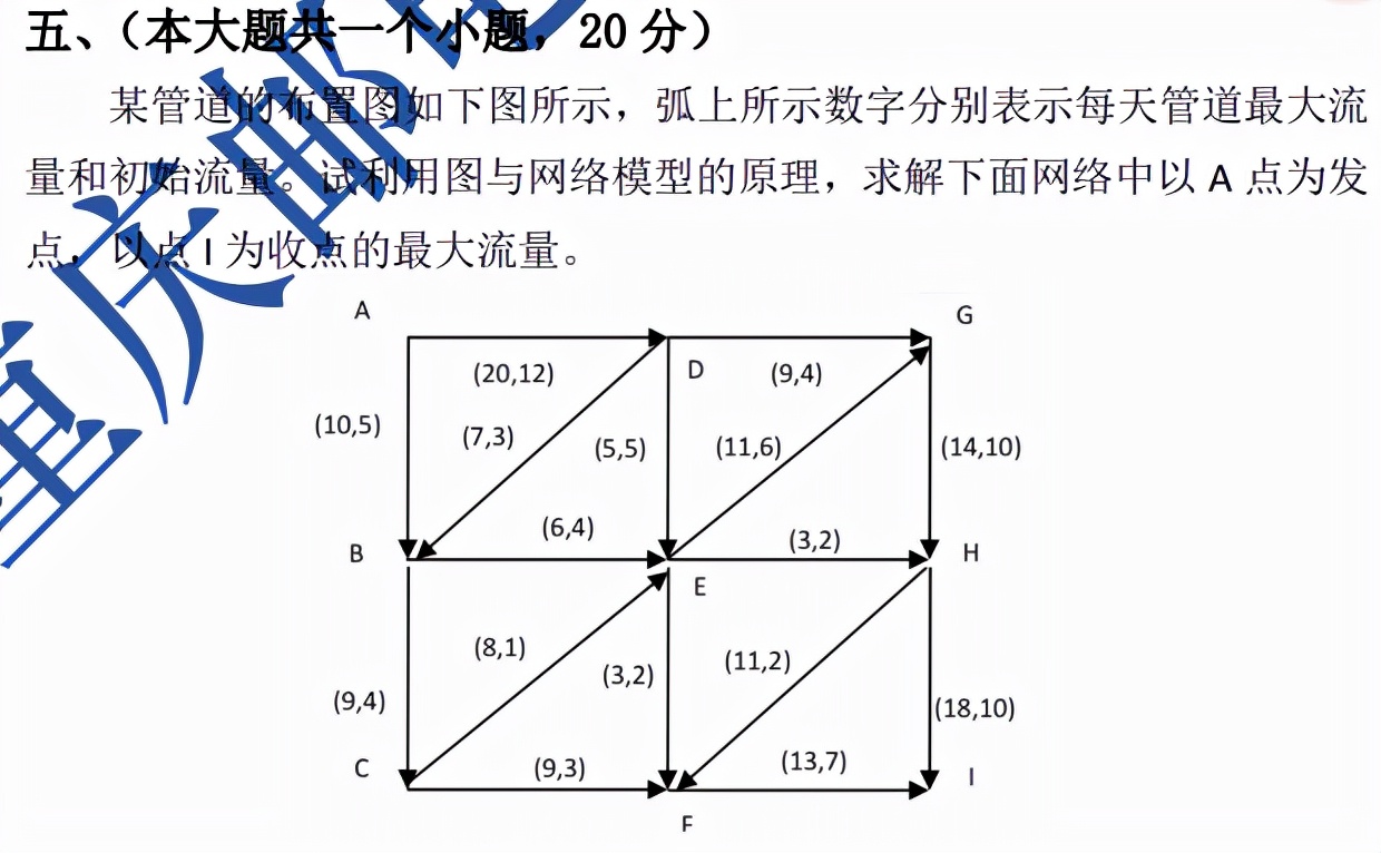 2021年重庆邮电大学运筹学（816）考研真题与解析