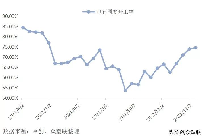 PVC周报：现货阴跌基差收敛，需求萎靡行情偏弱运行（12.10）