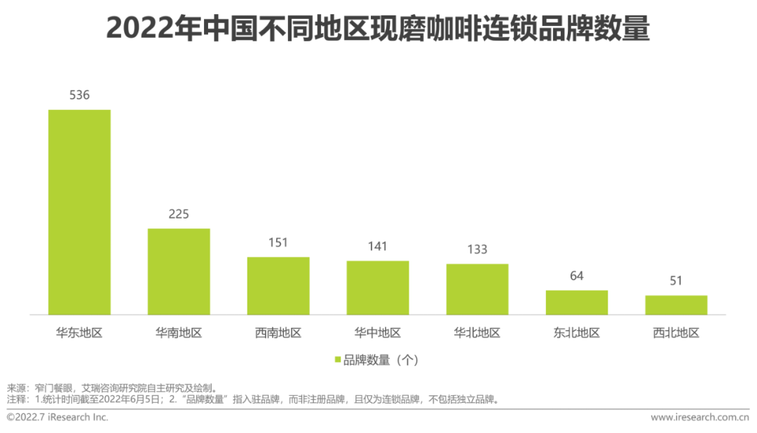 Tims中国上市背后：以新流派打法，“开源”咖啡市场