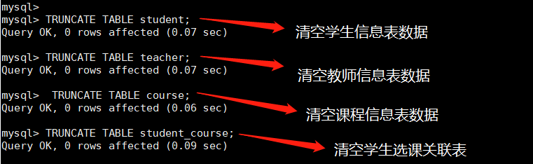 22《MySQL 教程》JOIN 表連接