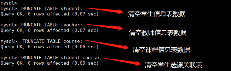 22《MySQL 教程》JOIN 表连接