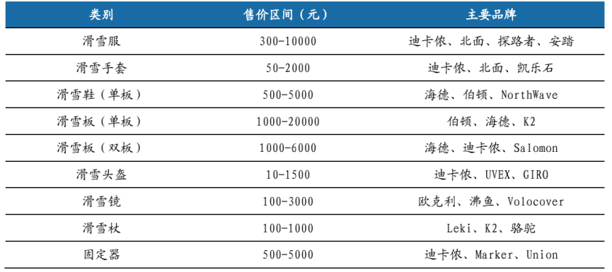 冬奥会这阵风过后，滑雪还能热多久？