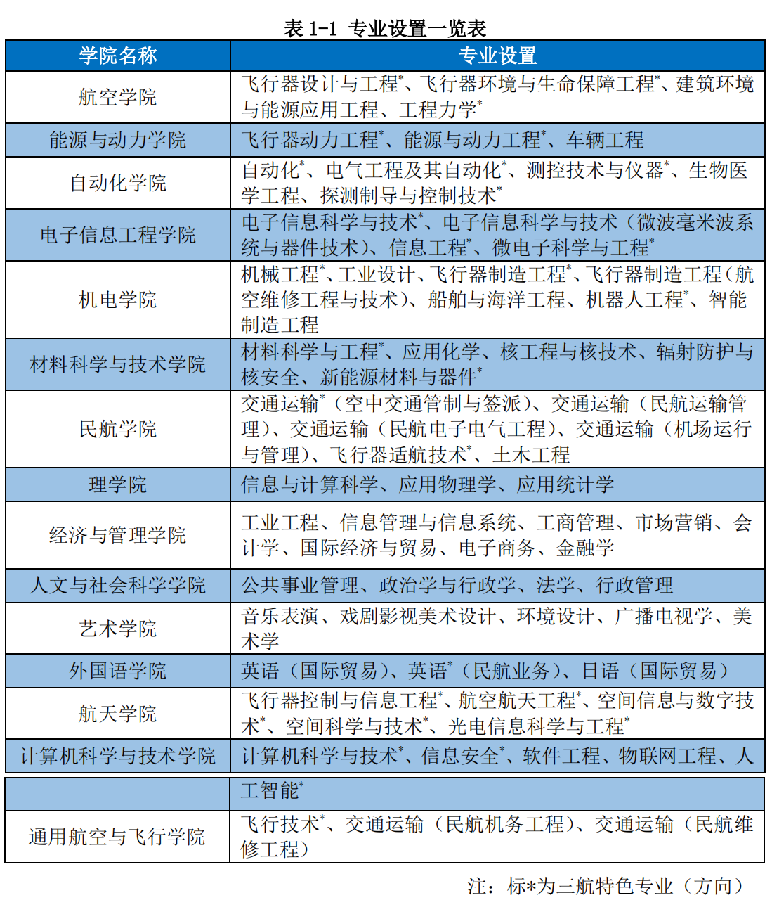 四川聯合藝術專修學院航空旅游分院_成都航空專修學院_成都東星航空旅游專修學院畢業證書