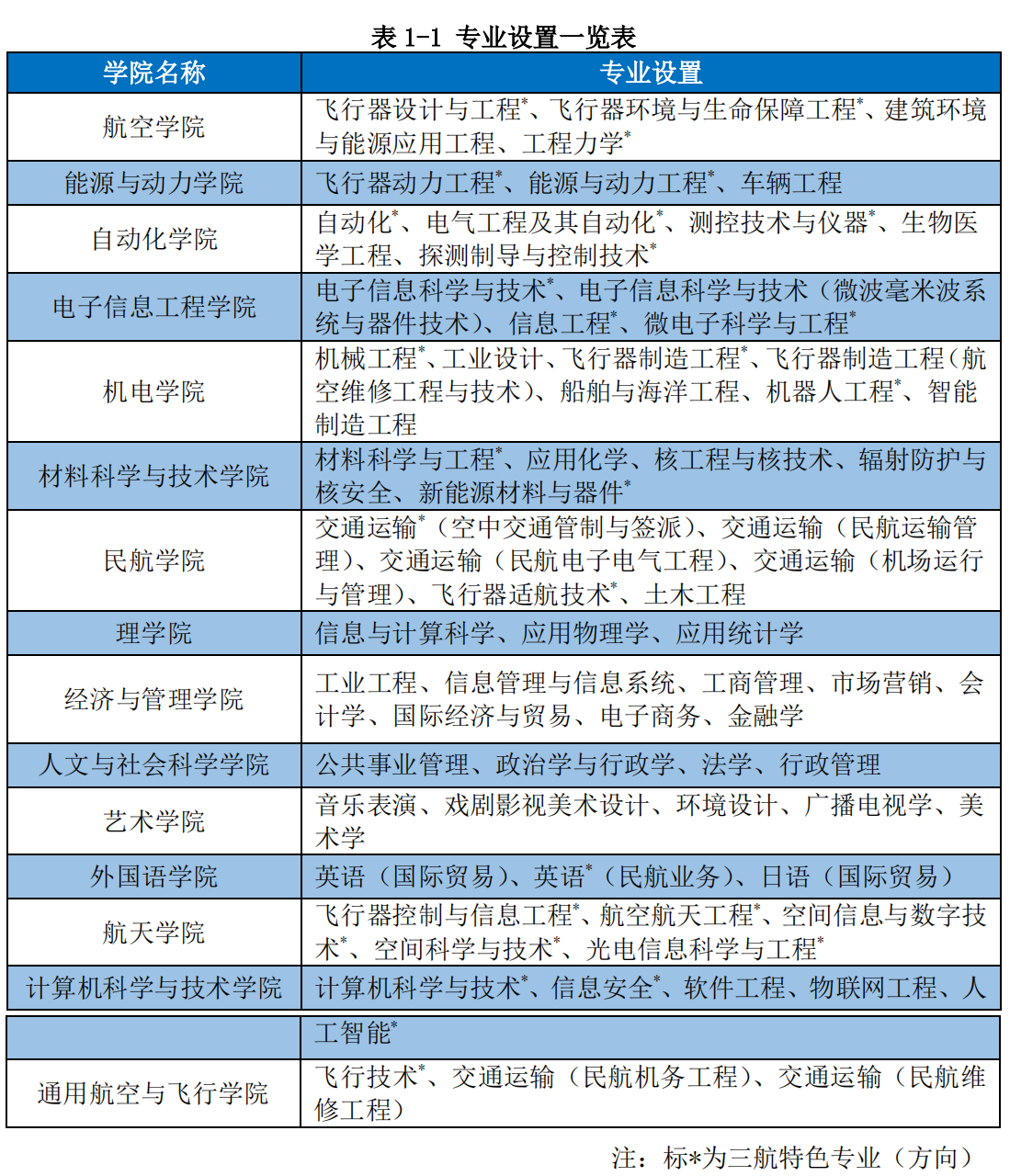 四川联合艺术专修学院航空旅游分院_成都航空专修学院_成都东星航空旅游专修学院毕业证书