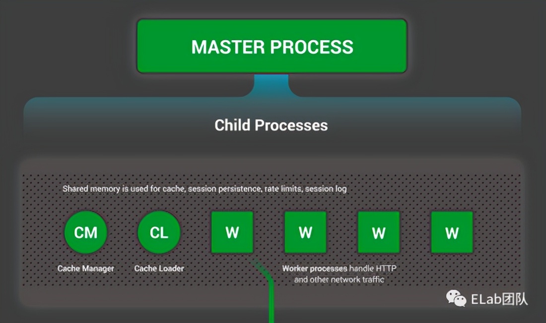 使用 Nginx 作为你的开发代理工具