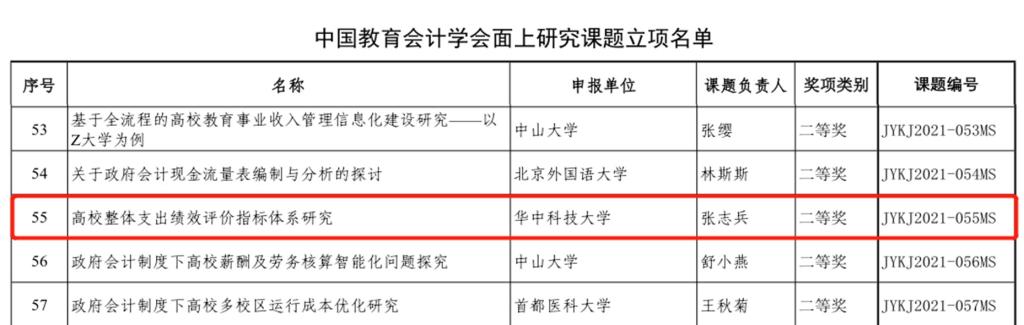 2021年度会计学学术研究评价结果：华科再创新高，一等奖数量第一