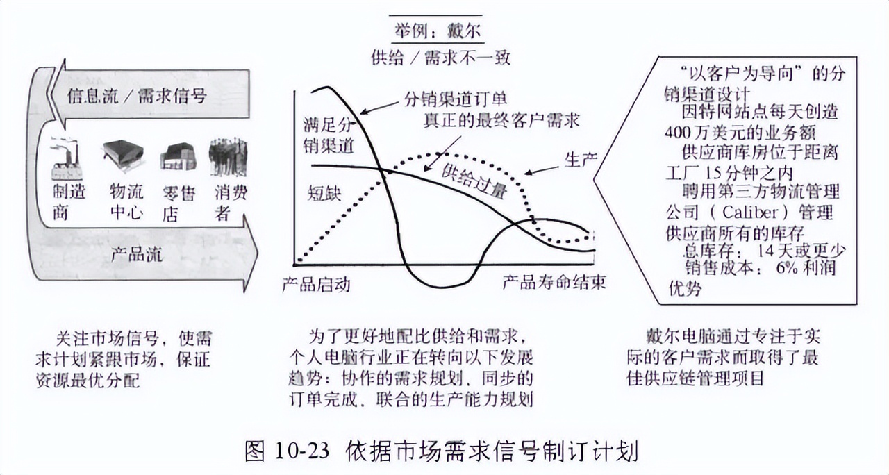 48张图带你全面了解供应链管理 