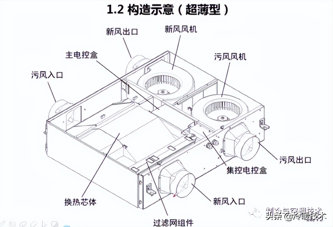 暖通空调实战技术维修手册（收藏）