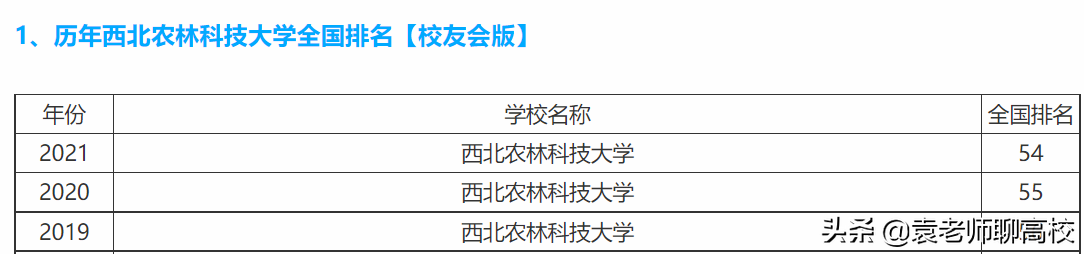 西北农林科技大学与南京农业大学，一个末流985一个上流211哪个强
